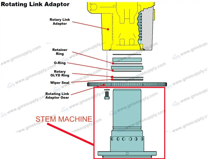 30177594 stem machine position on RLA of TDS-11SA TDS-10SA 30177594 stem machine position on RLA of TDS-11SA TDS-10SA