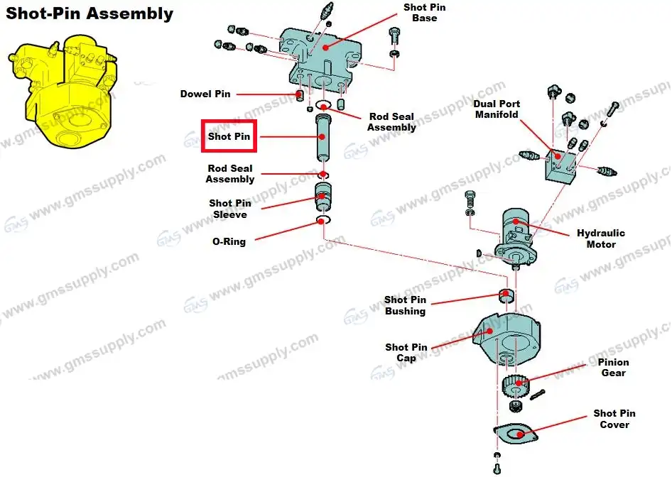 shot pin 30173958 position shot pin 30173958 position
