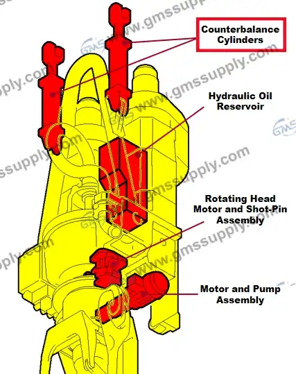 110704 cylinder assy position on TDS-11 top drive