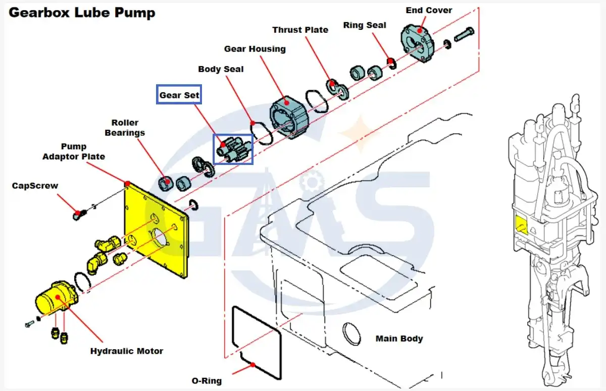 109567-G20 Gear Set P50 Pump 109567-G20 Gear Set P50 Pump
