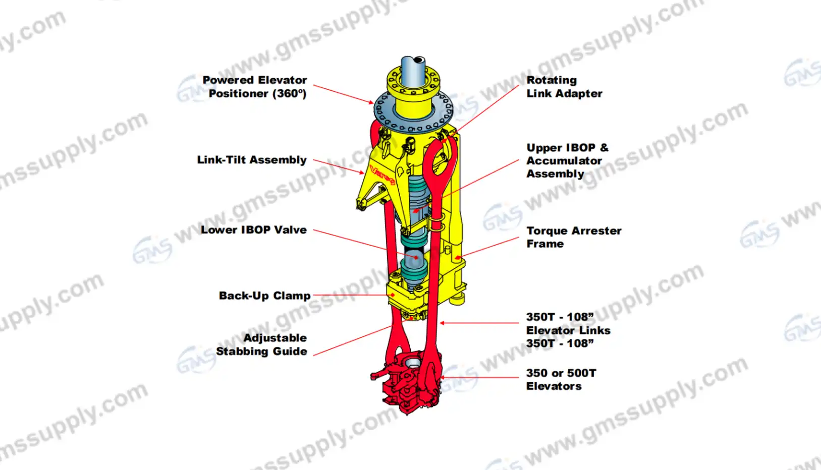 125158 Stabbing Guide Assembly pic 2 125158 Stabbing Guide Assembly pic 2