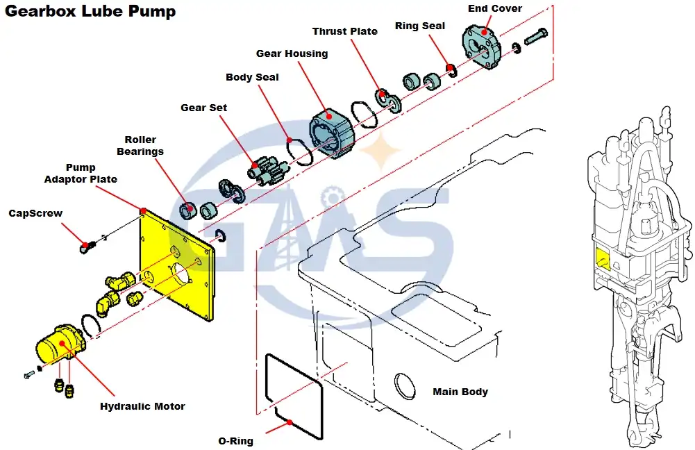 117603-1 Gearbox Lube Pump