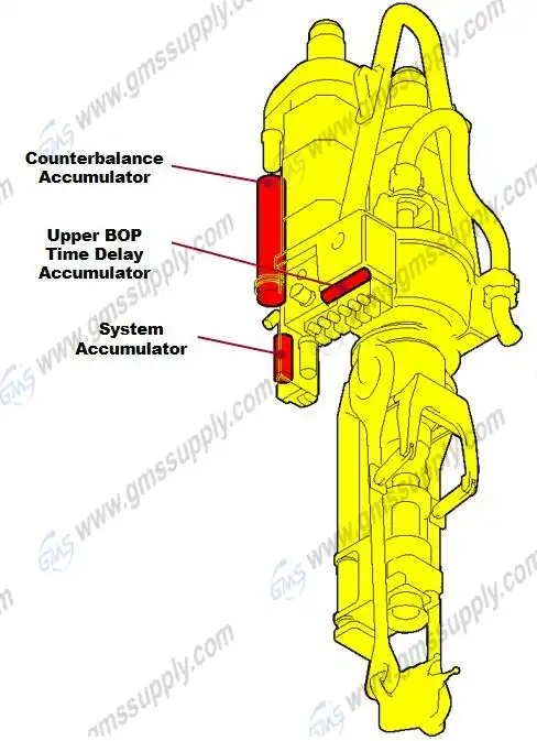 110562-1 accumulator position on top drive TDS11 GMS 110562-1 accumulator position on top drive TDS11 GMS