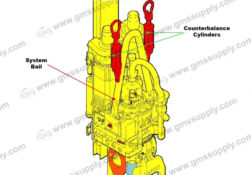 cylinders 110703 110704 position on TDS11SA
