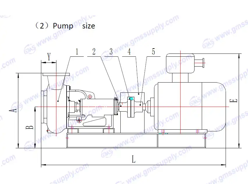 Are there any installation considerations when replacing your Centrifugal pump with a GMS 250?